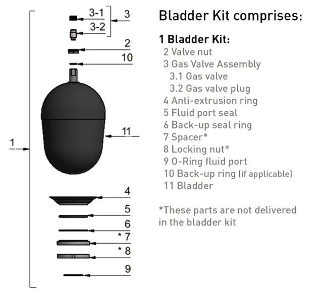 EHV 10-330 D22 SPARE KIT